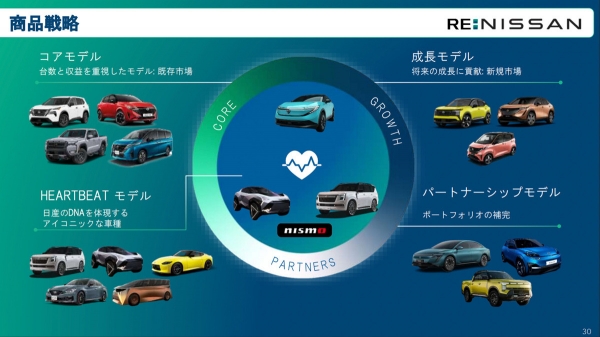 Re:Nissan: стратегия выживания на фоне убытков и новый Skyline Re:Nissan: стратегия выживания на фоне убытков и новый Skyline