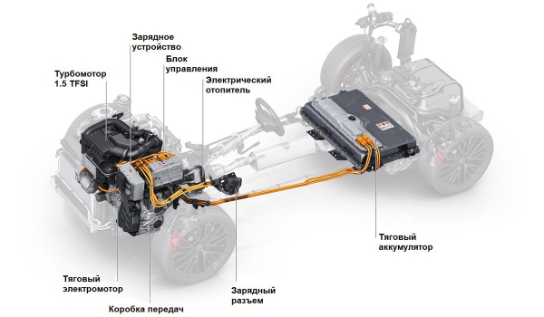 Кроссовер Audi Q3 перешел в третье поколение Кроссовер Audi Q3 перешел в третье поколение