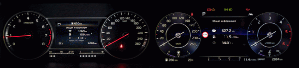 Определяем наименее конфликтный вариант Kia Sorento Определяем наименее конфликтный вариант Kia Sorento