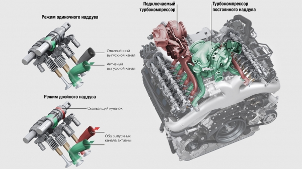 Удваиваем шансы понять супердизель V8 4.0 с Audi SQ7 и SQ8 Удваиваем шансы понять супердизель V8 4.0 с Audi SQ7 и SQ8