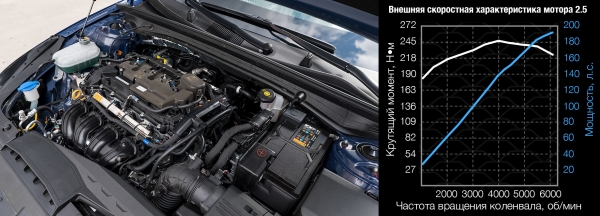 Проводим блиц-турнир Kia K5 2.5 с бестселлером Toyota Camry Проводим блиц-турнир Kia K5 2.5 с бестселлером Toyota Camry