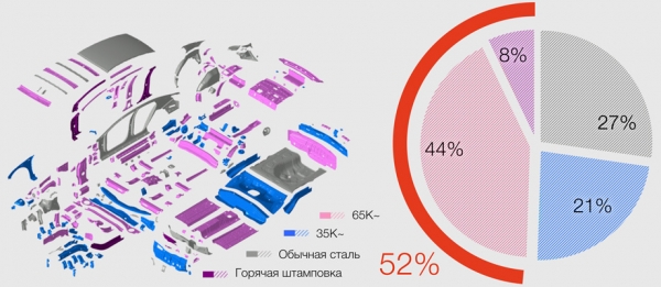 Сверяем обновления хитов Hyundai Solaris и&nbsp;Skoda Rapid