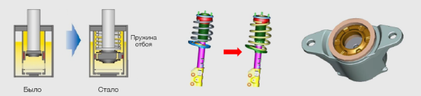 Измеряем глубину промежуточных доработок кроссовера Mazda CX-9
