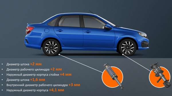 Пытаемся водить активно седан Lada Granta Drive Active