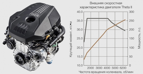 Пересаживаемся из&nbsp;дорогого седана Genesis&nbsp;G80 в&nbsp;Kia К900