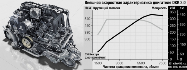 Отходим от формата ради купе Porsche 911 Carrera S серии 992 Отходим от формата ради купе Porsche 911 Carrera S серии 992