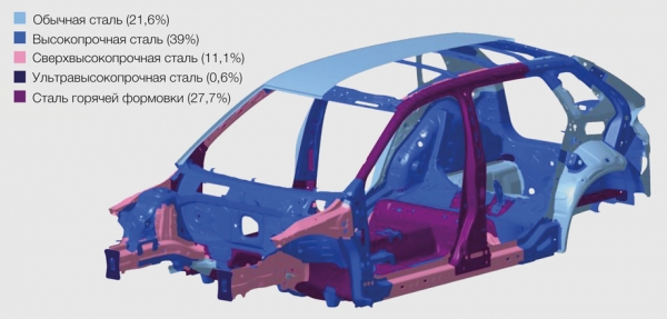 Голосуем за локализацию приподнятого хэтчбека Skoda Kamiq Голосуем за локализацию приподнятого хэтчбека Skoda Kamiq