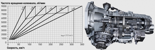 Используем Porsche 911 Speedster для знакомства с&nbsp;мотором GT3
