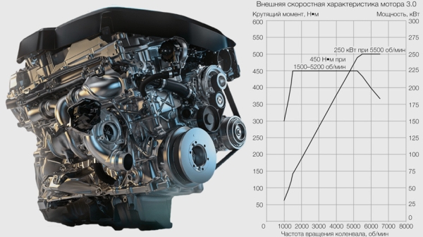 Покоряем Америку при помощи флагманского кроссовера BMW X7 Покоряем Америку при помощи флагманского кроссовера BMW X7