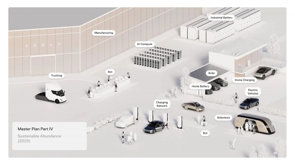 Генеральный план компании Tesla: роботы вместо электромобилей Генеральный план компании Tesla: роботы вместо электромобилей