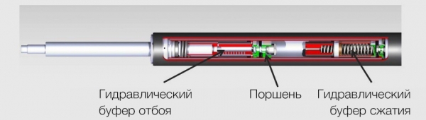 Сопоставляем кроссоверы Toyota RAV4 и&nbsp;Citroen C5 Aircross