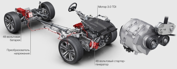 Мечтаем о&nbsp;дизеле за&nbsp;рулём кроссовера Audi&nbsp;Q8&nbsp;55 TFSI