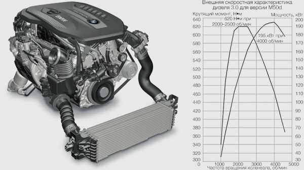 Покоряем Америку при помощи флагманского кроссовера BMW X7 Покоряем Америку при помощи флагманского кроссовера BMW X7