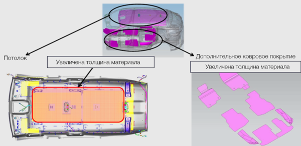 Измеряем глубину промежуточных доработок кроссовера Mazda CX-9
