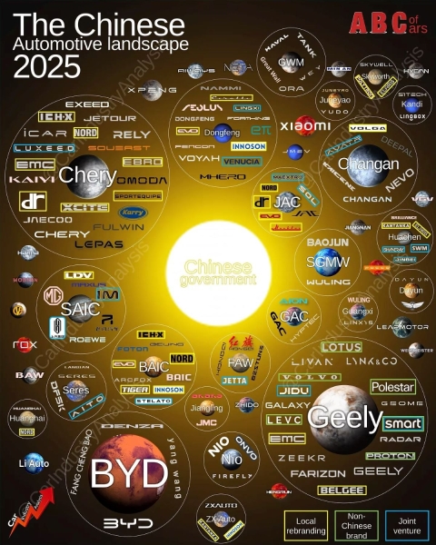 Инфографика: подробный перечень китайских автомобильных брендов Инфографика: подробный перечень китайских автомобильных брендов