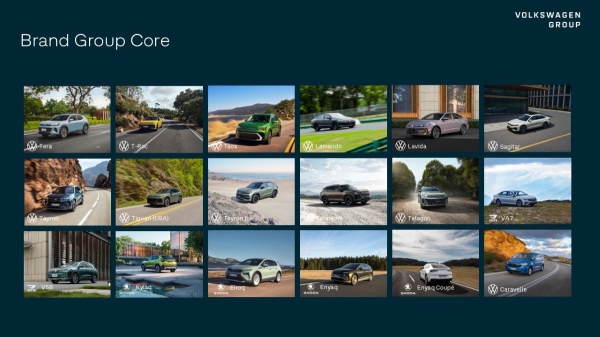 Концерн Volkswagen в 2025 году: стабильность и электричество