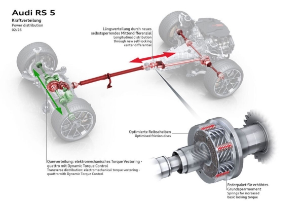 Новые Audi RS 5 сохранили мотор V6, но стали грузными гибридами 