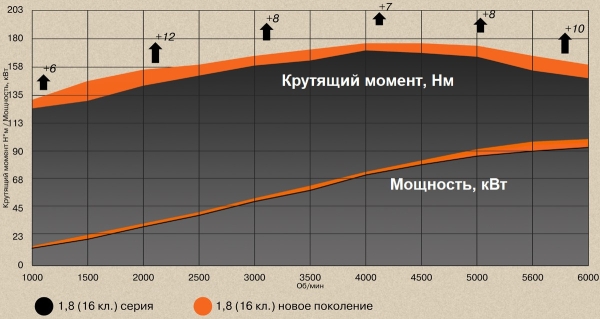 АВТОВАЗ представил доработанные моторы 1.6 и 1.8 для Азимута АВТОВАЗ представил доработанные моторы 1.6 и 1.8 для Азимута
