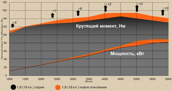 АВТОВАЗ представил доработанные моторы 1.6 и 1.8 для Азимута АВТОВАЗ представил доработанные моторы 1.6 и 1.8 для Азимута