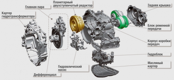 Сводим псевдокроссоверы Lada Xray Cross и Brilliance V3 Сводим псевдокроссоверы Lada Xray Cross и Brilliance V3