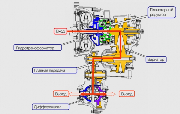 Фиксируем разницу «китайцев» Changan CS55 и&nbsp;Chery Tiggo 7