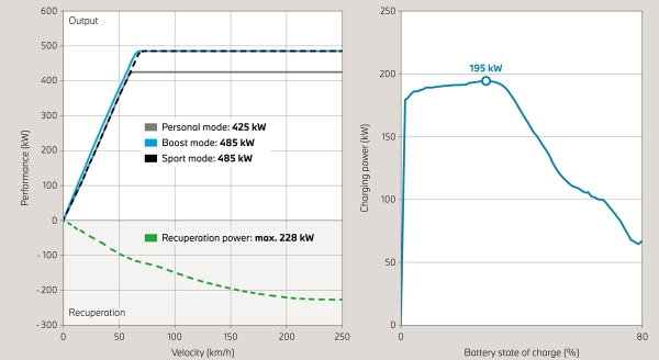 У седана BMW i7 появилась самая мощная версия с приставкой M У седана BMW i7 появилась самая мощная версия с приставкой M